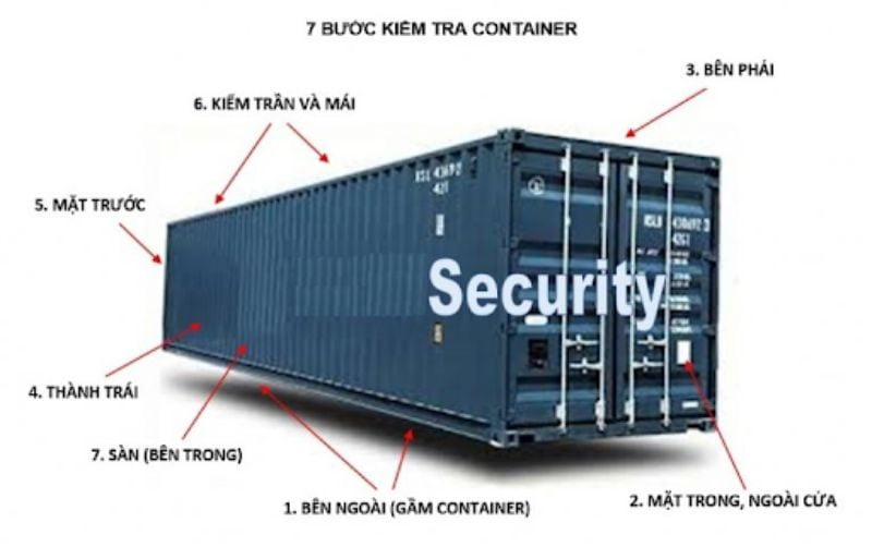 Kiểm tra chi tiết các bộ phận container