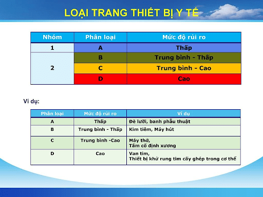 Trang Loai Trang Thiet Bi Y Te 1